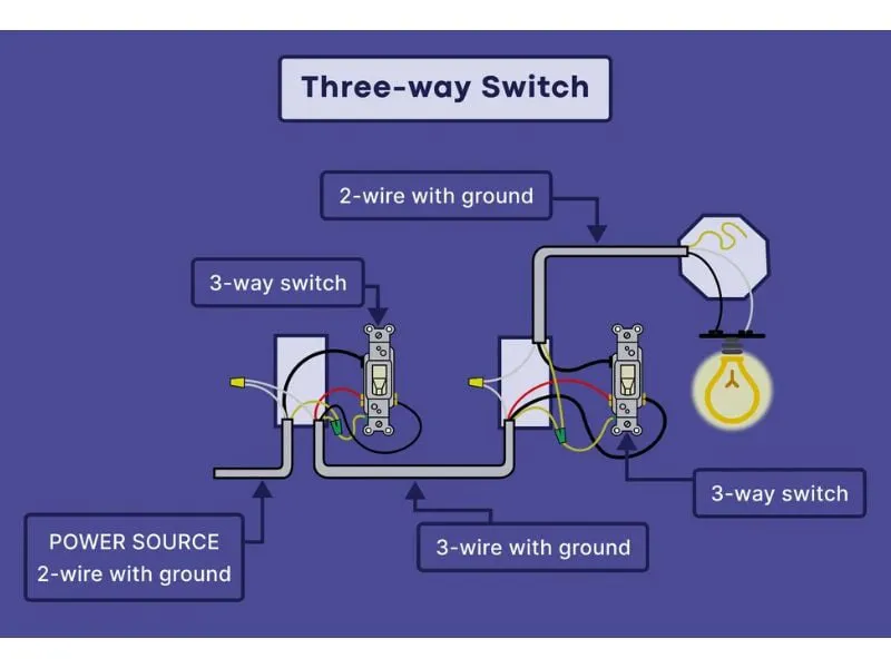 Light Switch Installation Cost and Price - Double, 3-Way, or 4-Way Light Switches